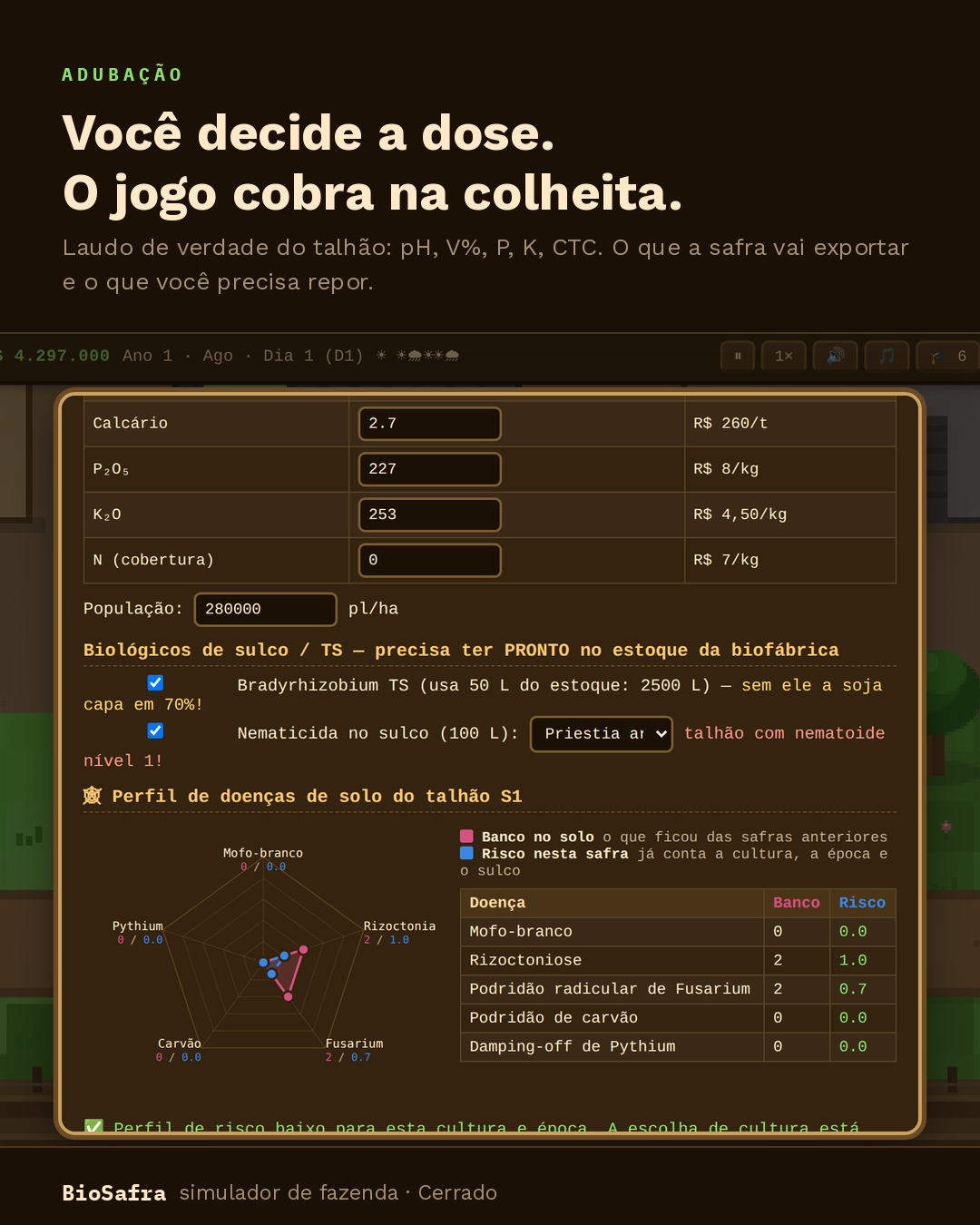 Tela de adubação do simulador de fazenda BioSafra: laudo de solo com pH, V%, fósforo, potássio e CTC, e a dose de calcário e adubo que o jogador decide